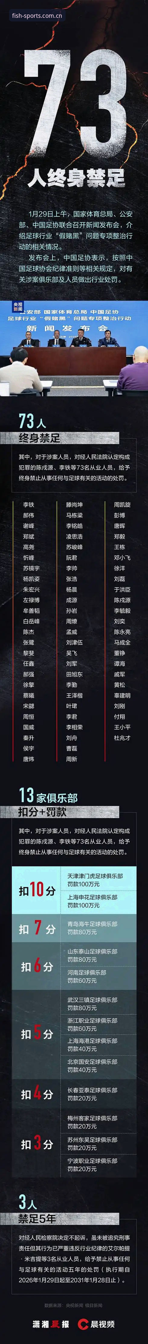 中国足协第三批禁足名单深度解读：乐鱼体育平台观赛指南与行业分析